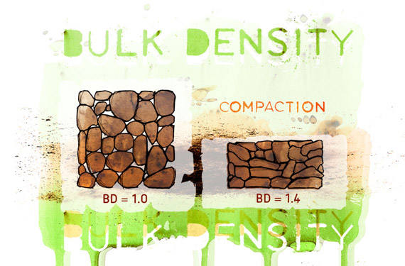 What makes a good-quality soilless growing medium?